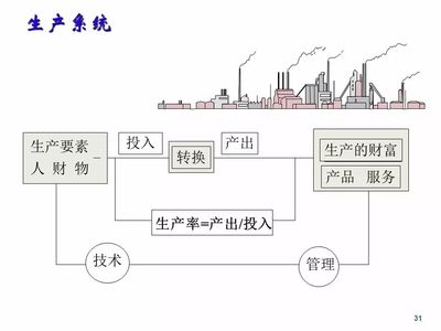 精益5S管理培訓(xùn)經(jīng)典教材全套,動(dòng)動(dòng)小手 全部拿走!【智慧工廠】