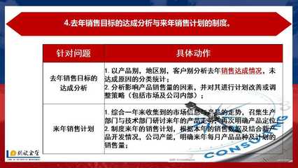 深圳工廠管理培訓(xùn)課程:看看一家工廠如何制定年度經(jīng)營(yíng)計(jì)劃?