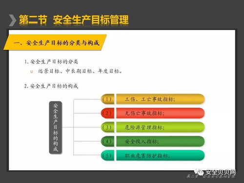 企業(yè)主要負(fù)責(zé)人 管理人員安全培訓(xùn)