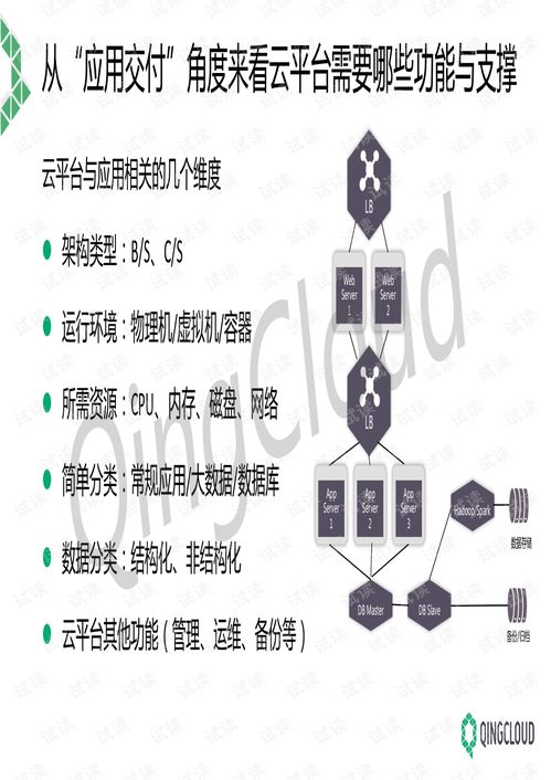 青云qingcloud云平臺及相關產品管理培訓