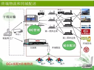 物流老兵談物流 從電商服務(wù)視角的四條心得