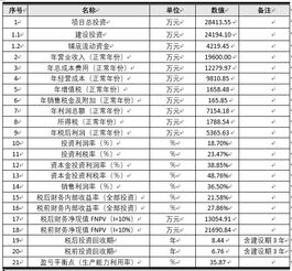 生態農業旅游休閑觀光園項目 投資前景調查與可行性方案設計