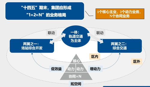 正略咨詢賦能廣州開(kāi)發(fā)區(qū)交投集團(tuán)，擘畫(huà)“十四五”旅游開(kāi)發(fā)新藍(lán)圖